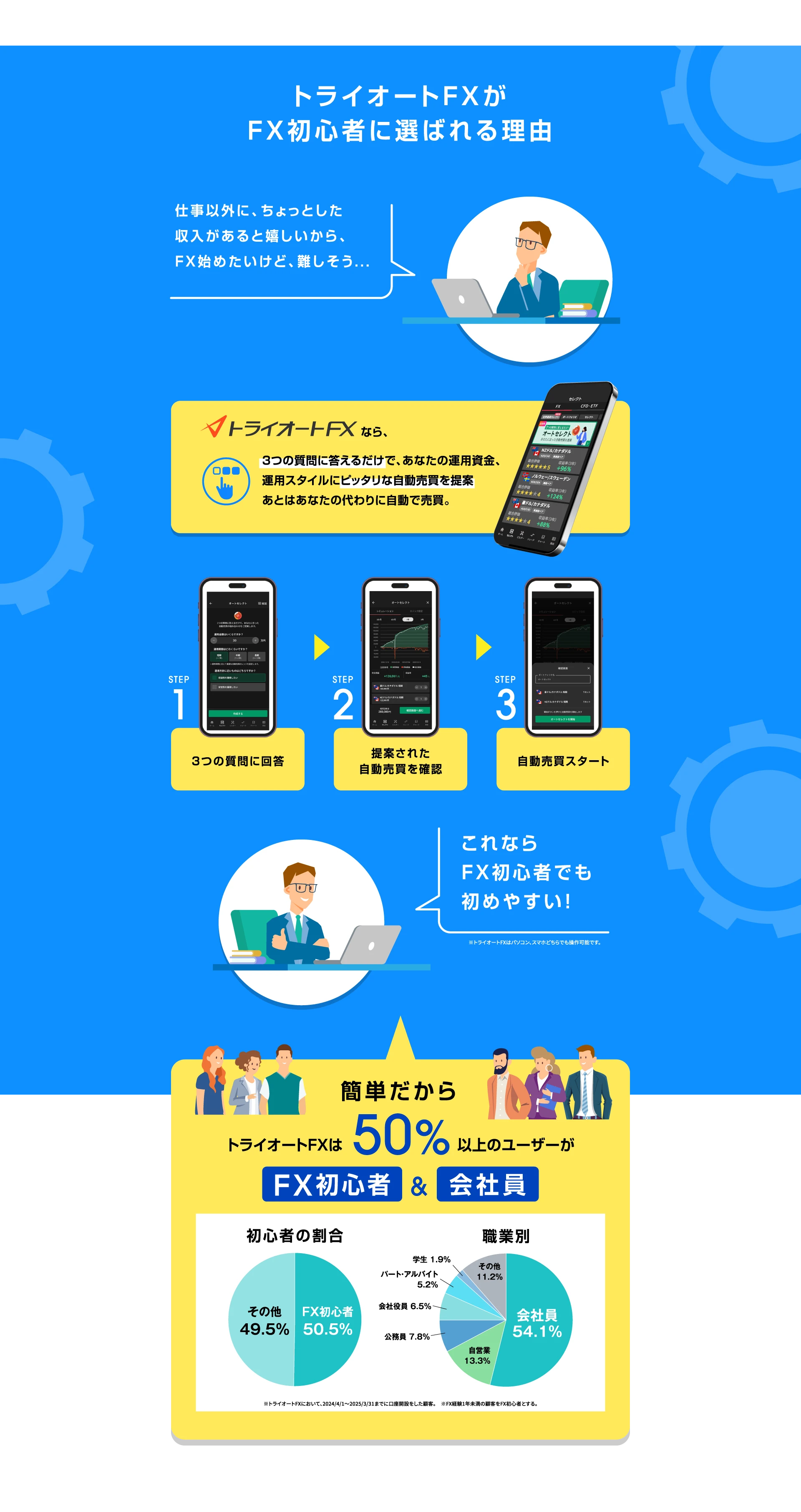 トライオートFXが選ばれる理由。