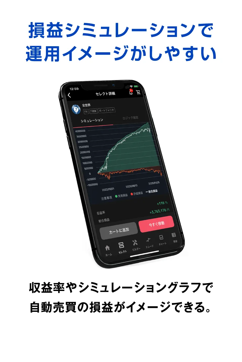 損益シミュレーションで運用イメージがしやすい
