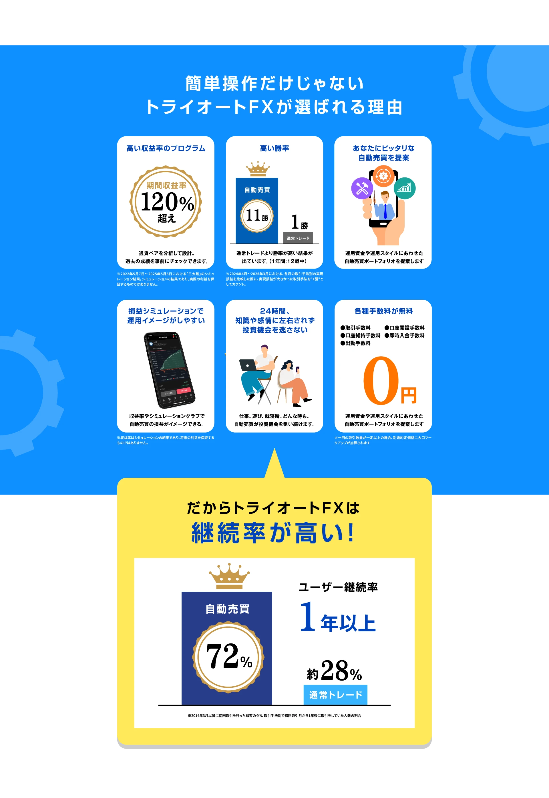 簡単操作だけじゃない トライオートFXが選ばれる理由