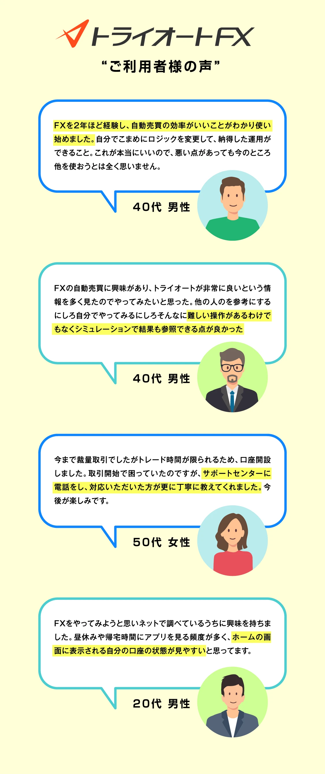 トライオートFX “ご利用者様の声”