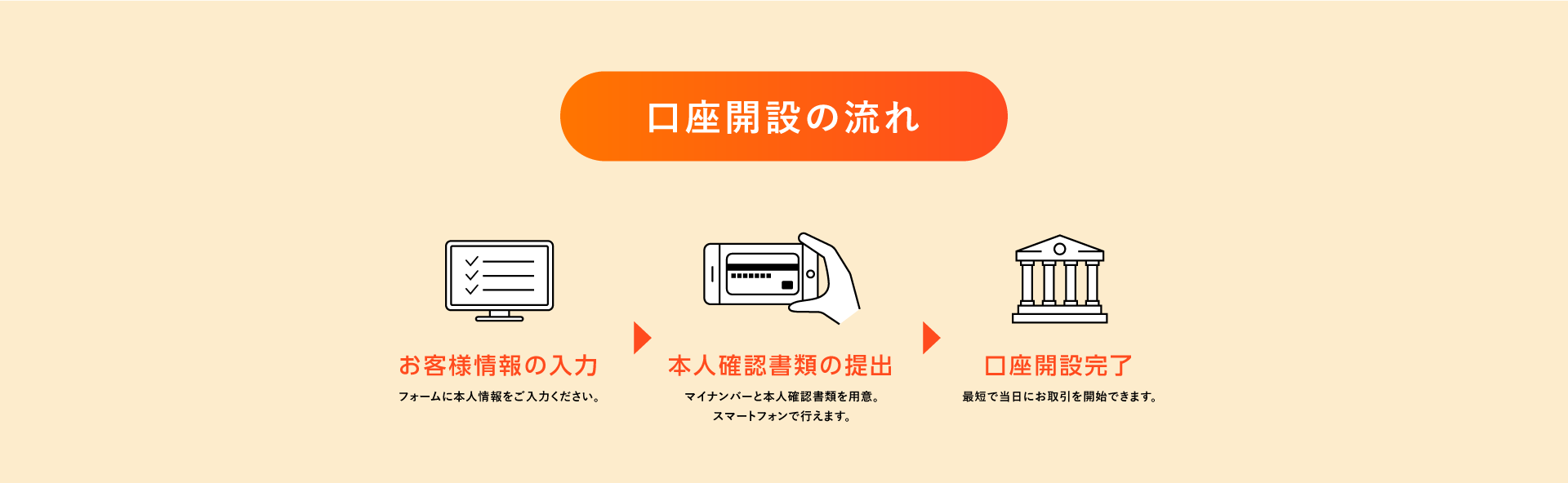 口座開設の流れ