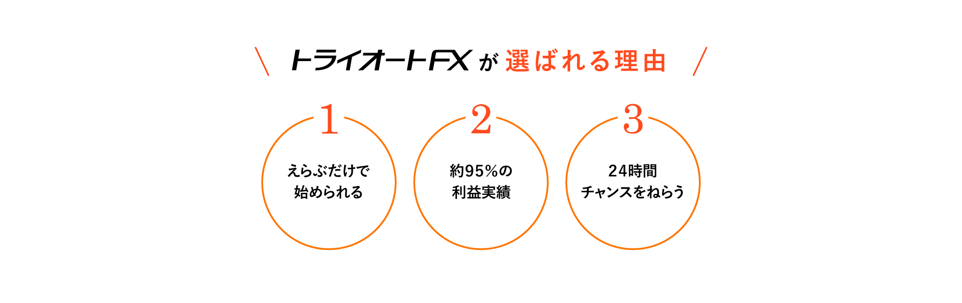 トライオートFXが選ばれる理由