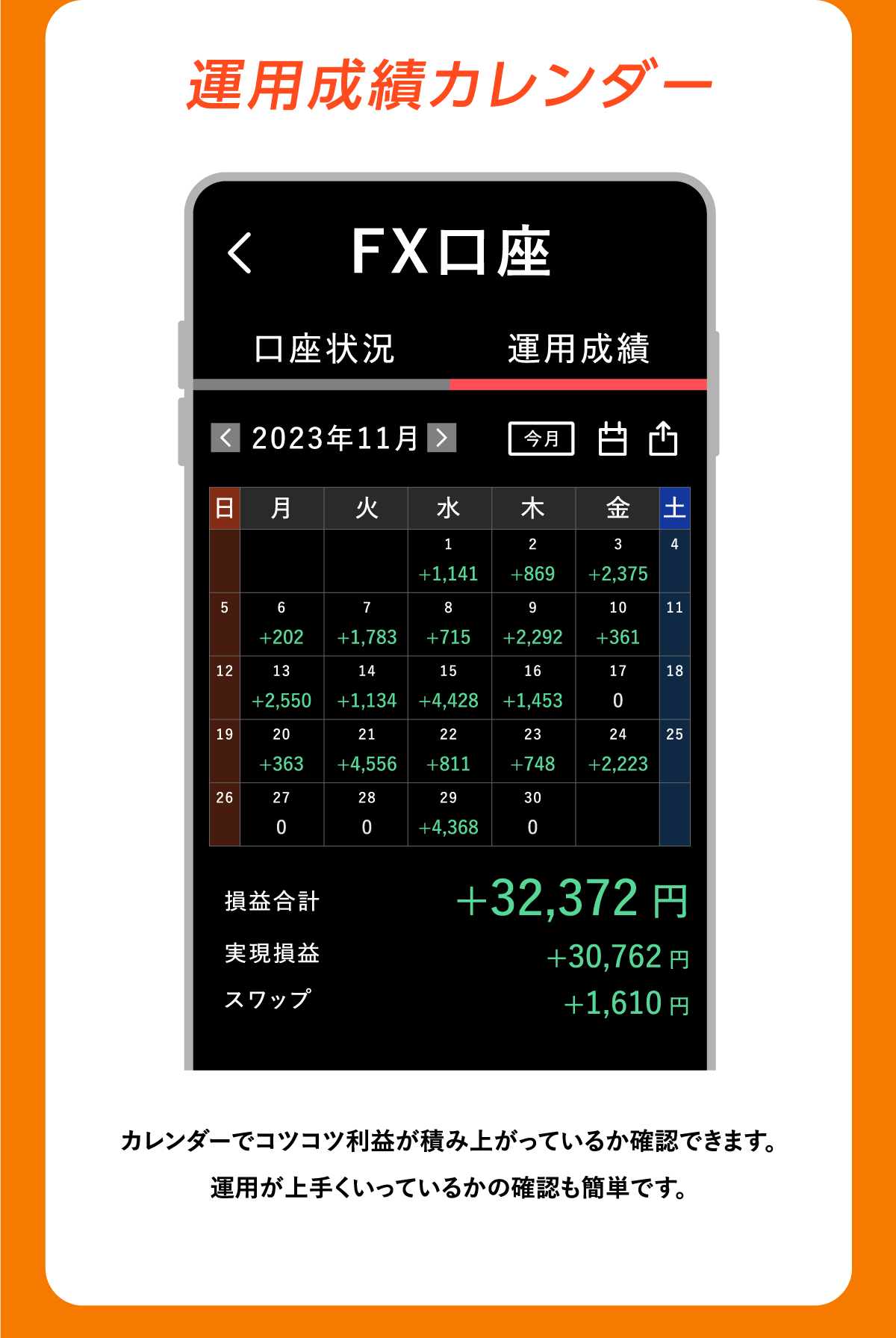 運用成績カレンダー
