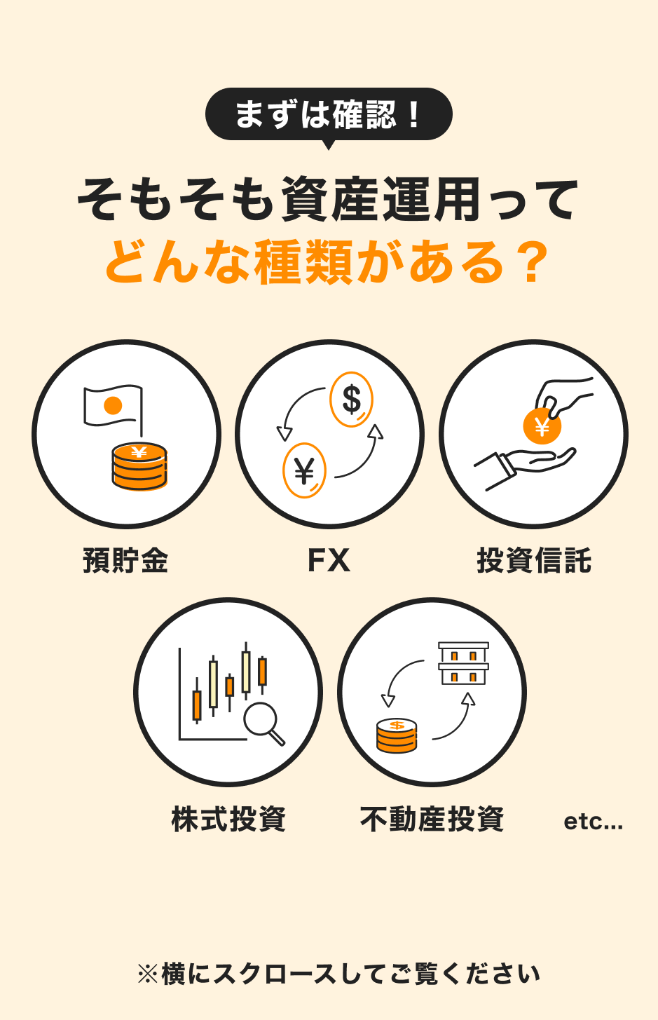 そもそも資産運用ってどんな種類がある？