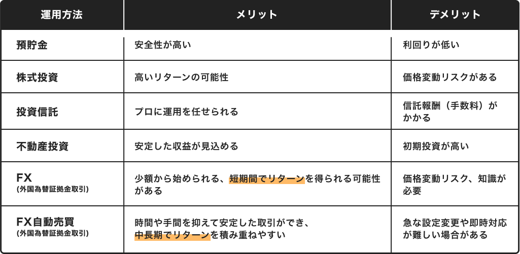 運用方法