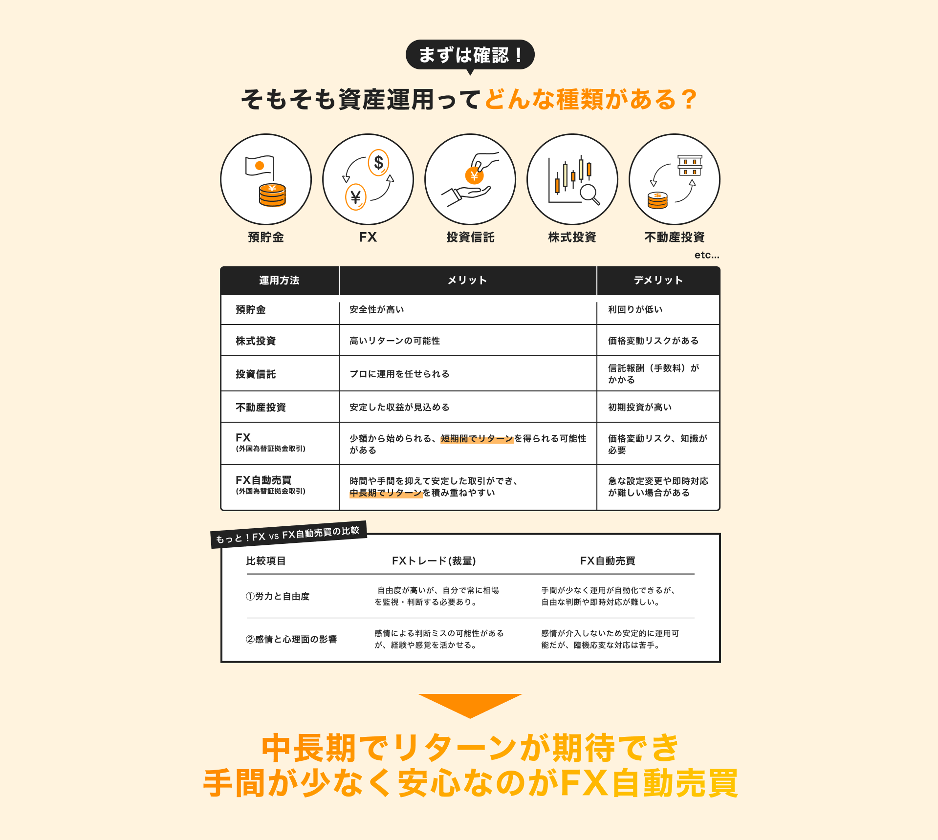 そもそも資産運用ってどんな種類がある？