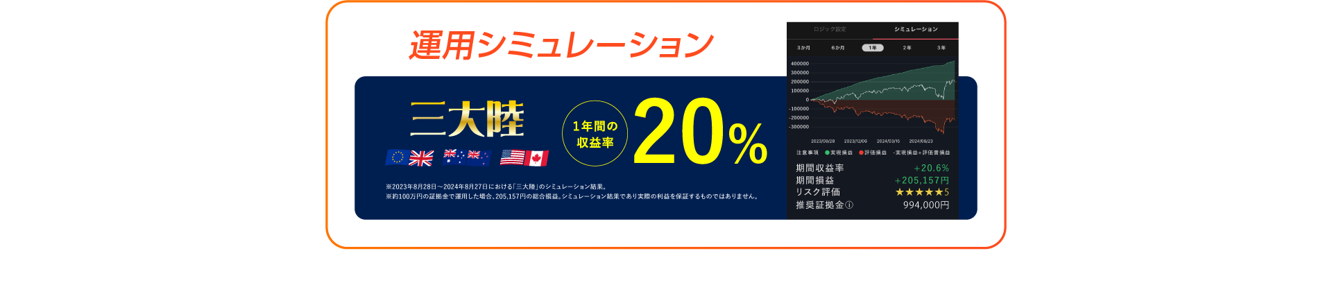年間20%の収益率