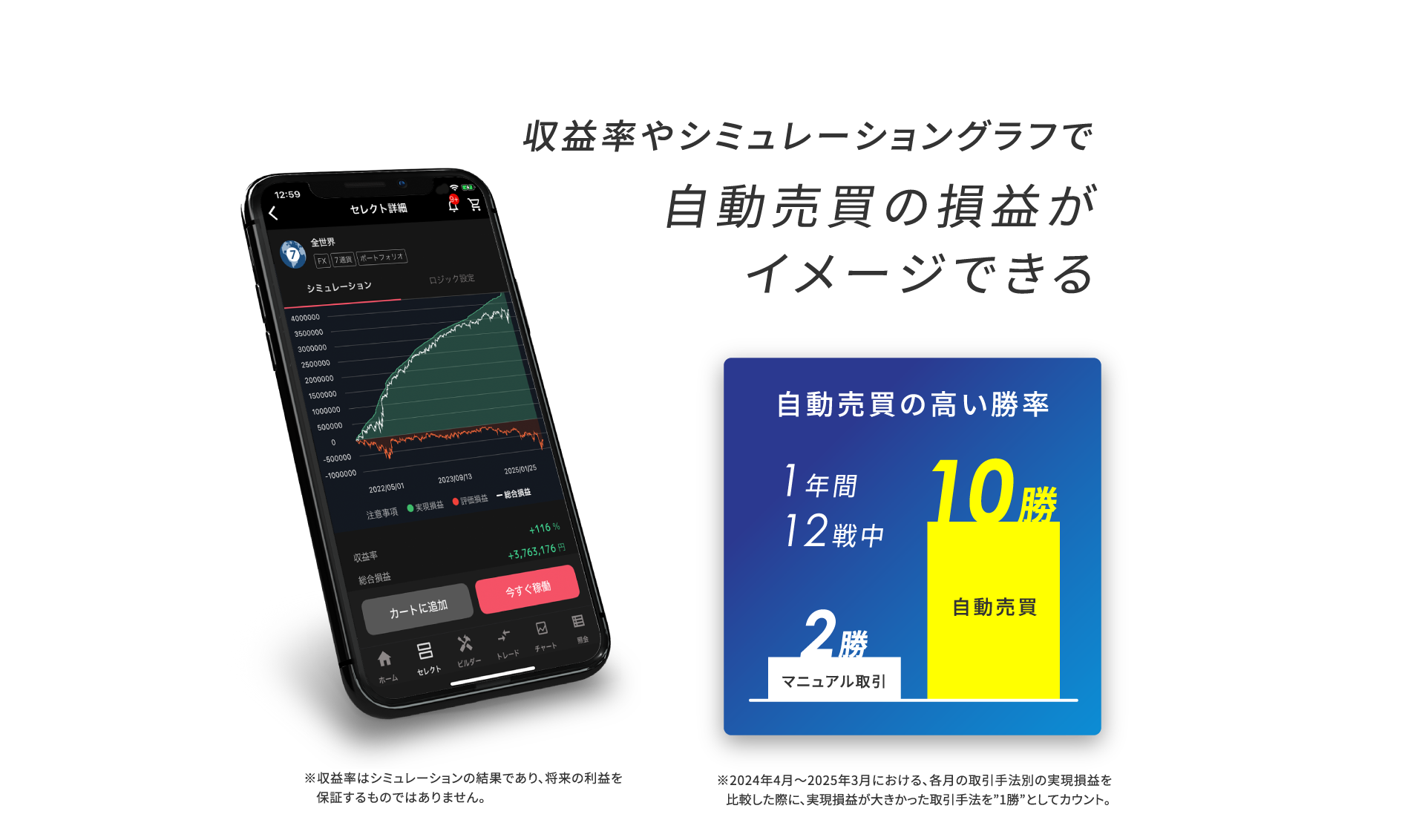 自動売買の損益がイメージできる