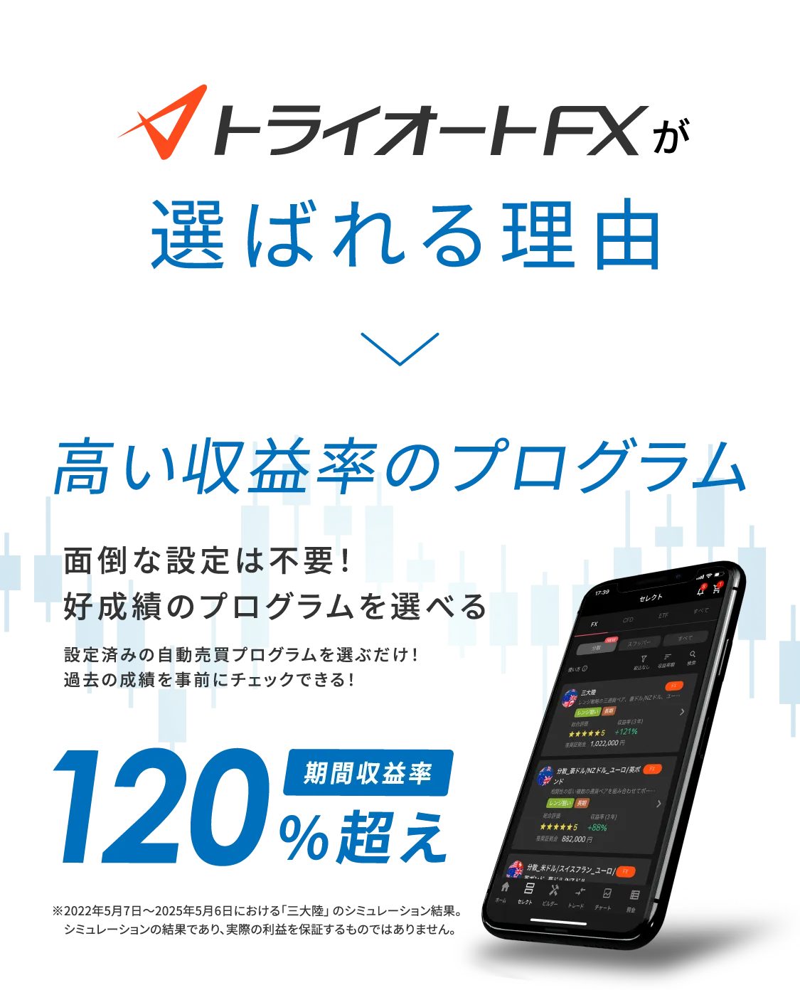 選ばれる理由 高い収益率でのプログラム