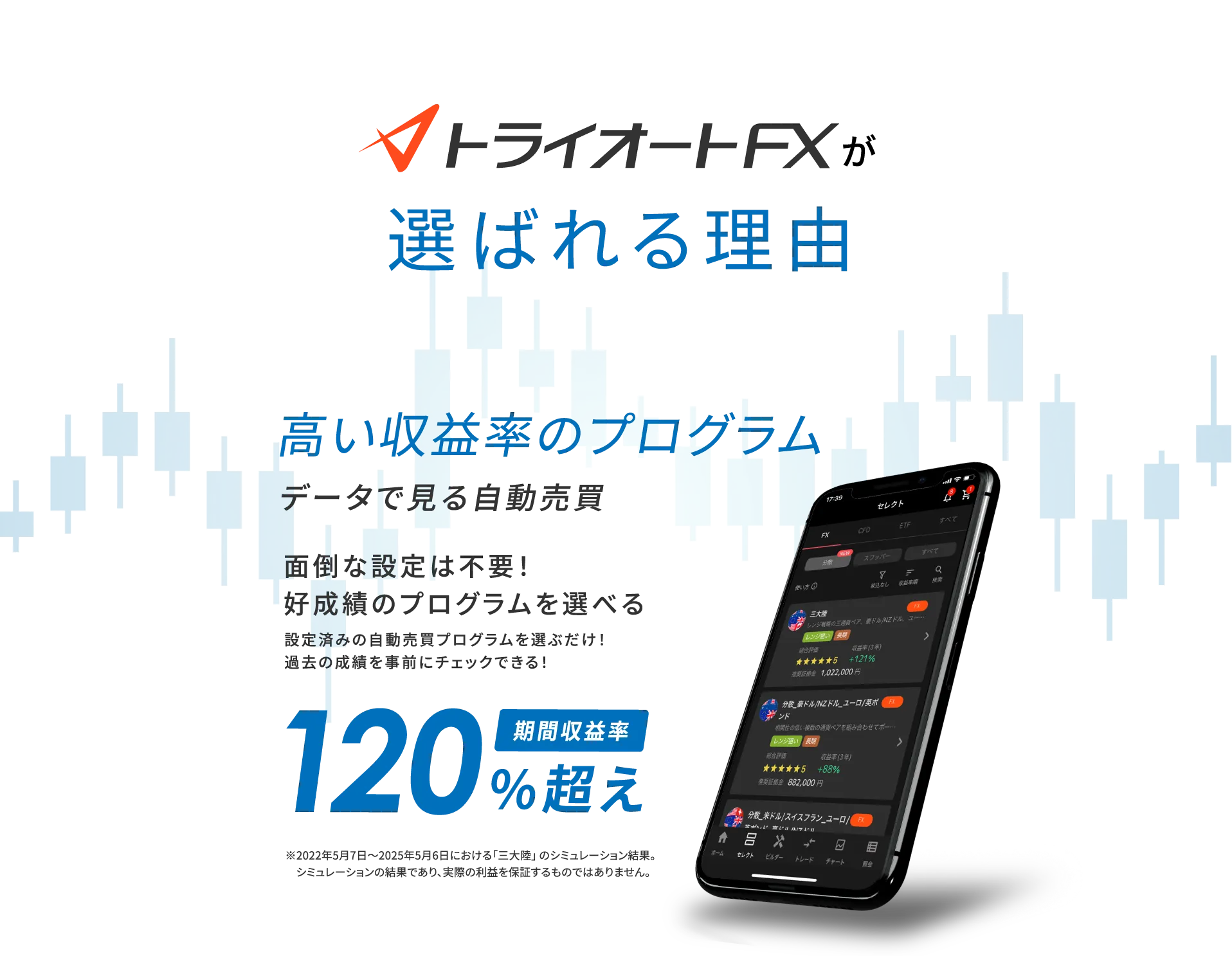 選ばれる理由 高い収益率でのプログラム