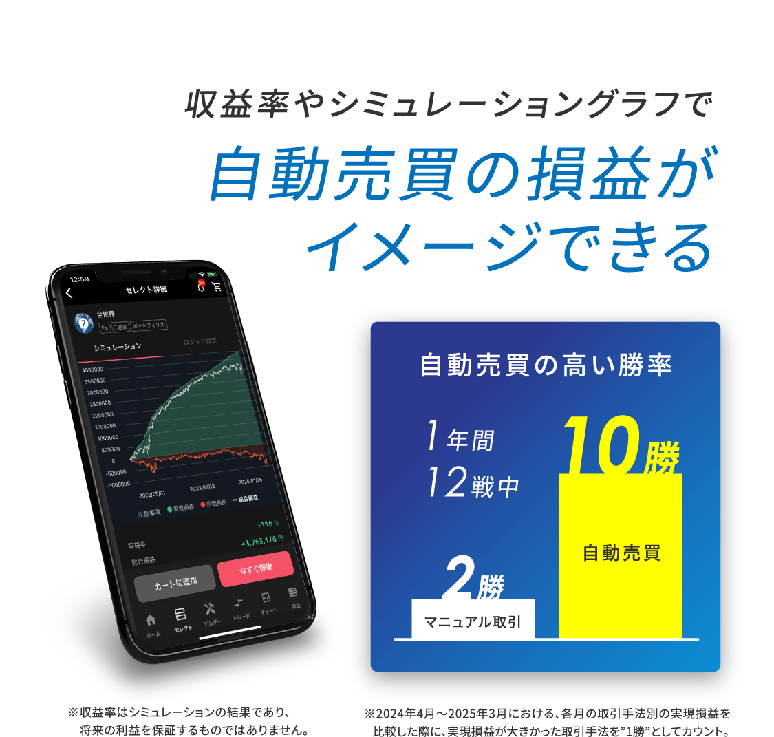 自動売買の損益がイメージできる