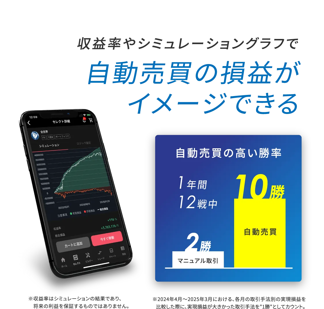 自動売買の損益がイメージできる