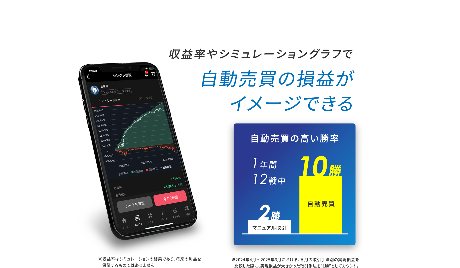 自動売買の損益がイメージできる