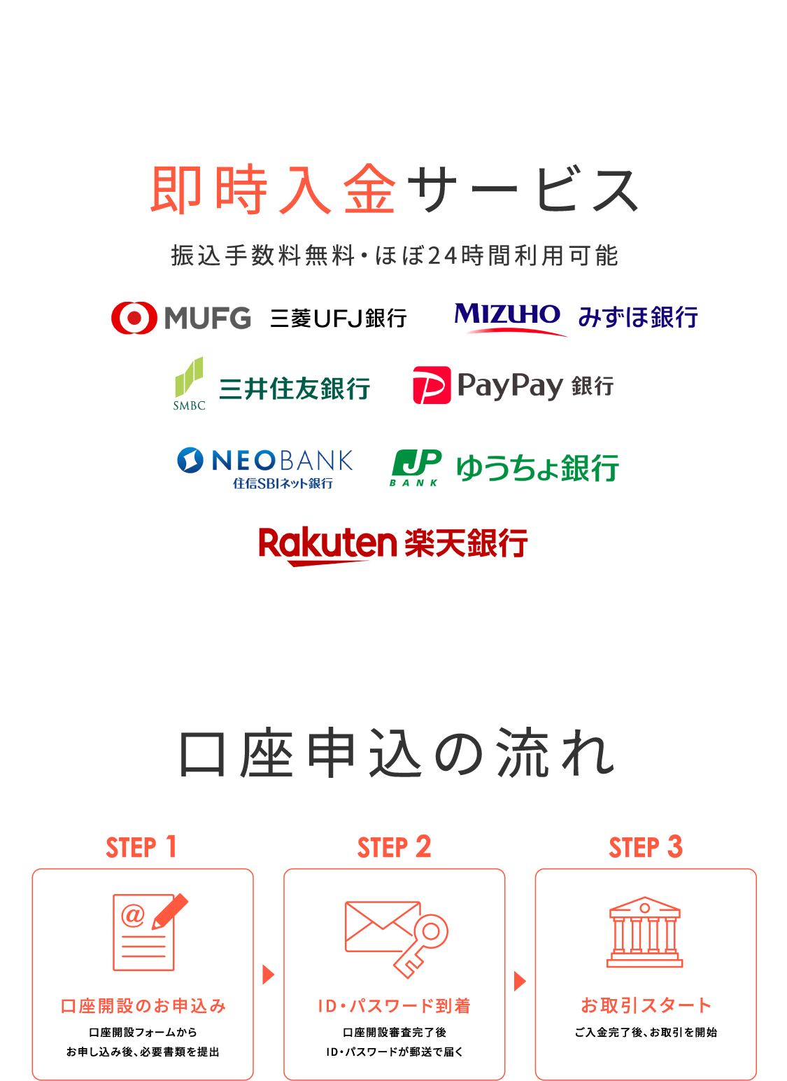 即時入金サービス