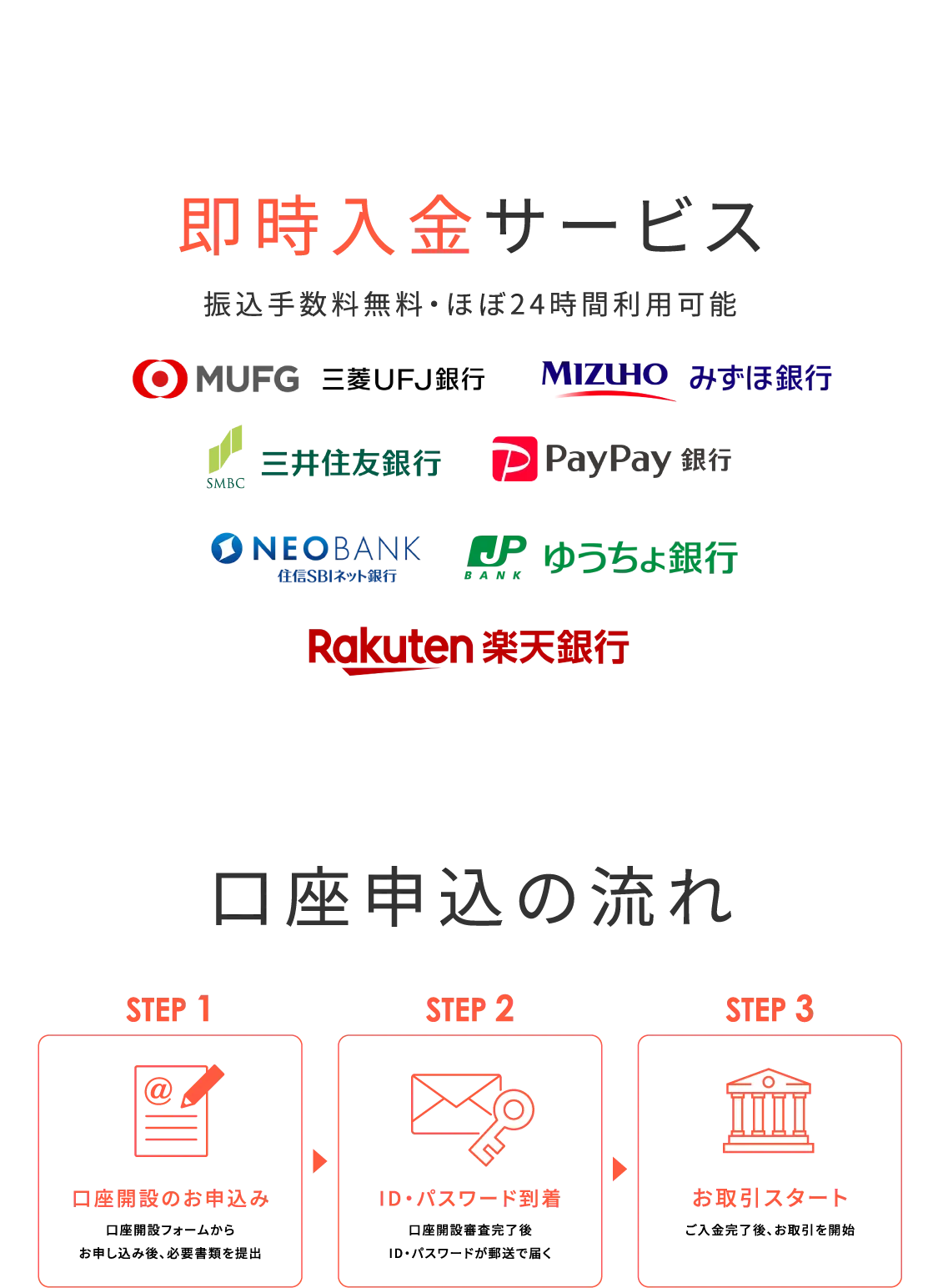 即時入金サービス
