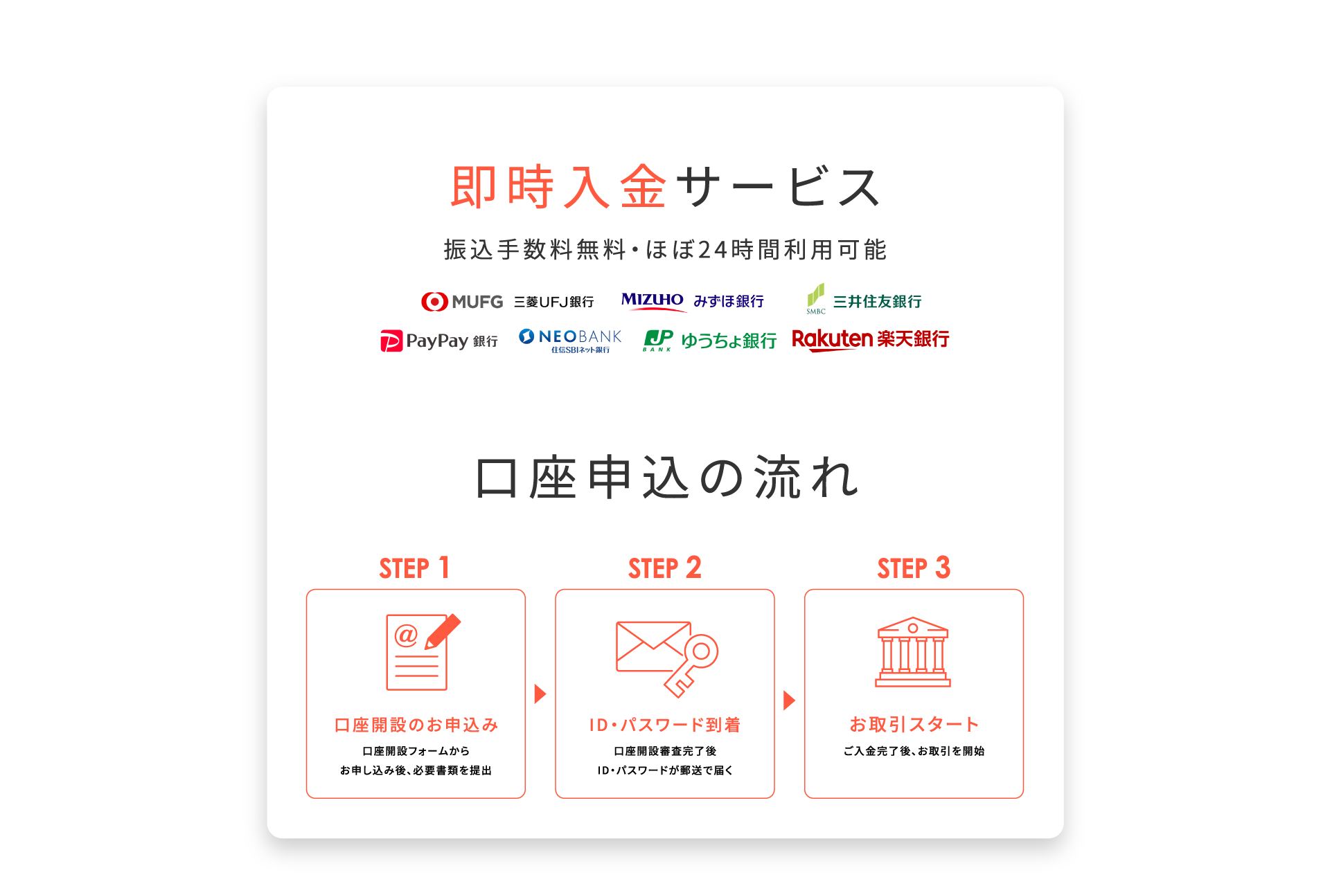 即時入金サービス