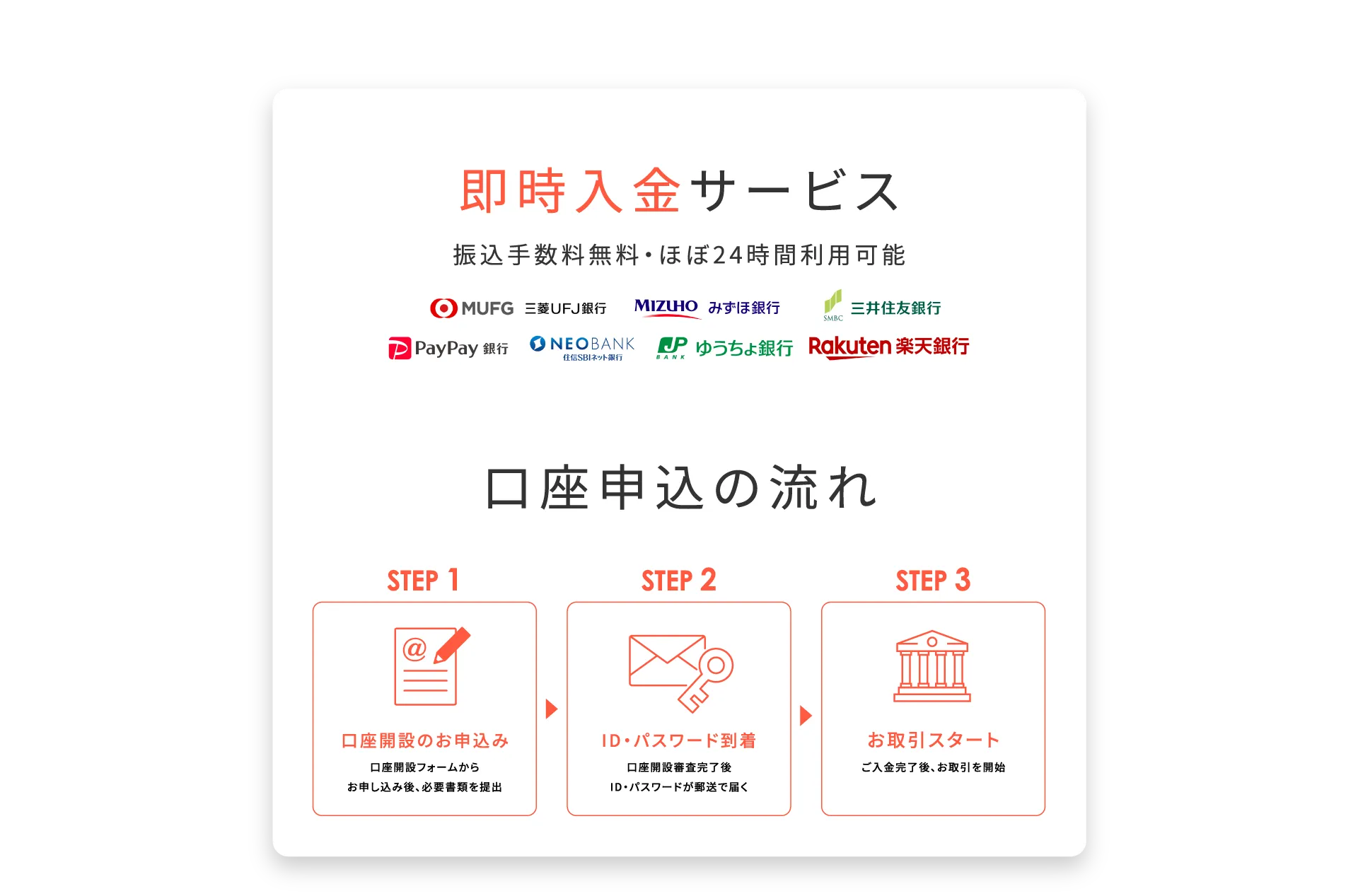 即時入金サービス