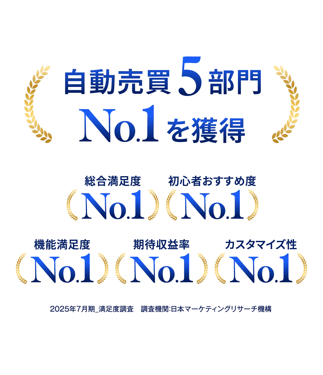 自動売買５部門No.1を獲得