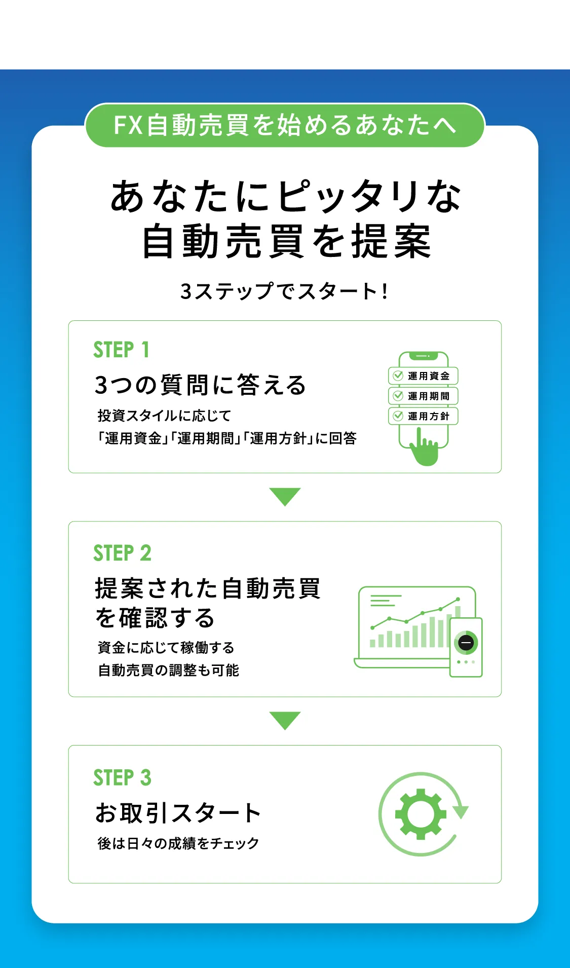 FX自動売買を始めるあなたへ。あなたにピッタリな自動売買を提案。3ステップでスタート！STEP1：３つの質問に答える。STEP2：提案された自動売買を確認する。STEP3：お取引スタート。