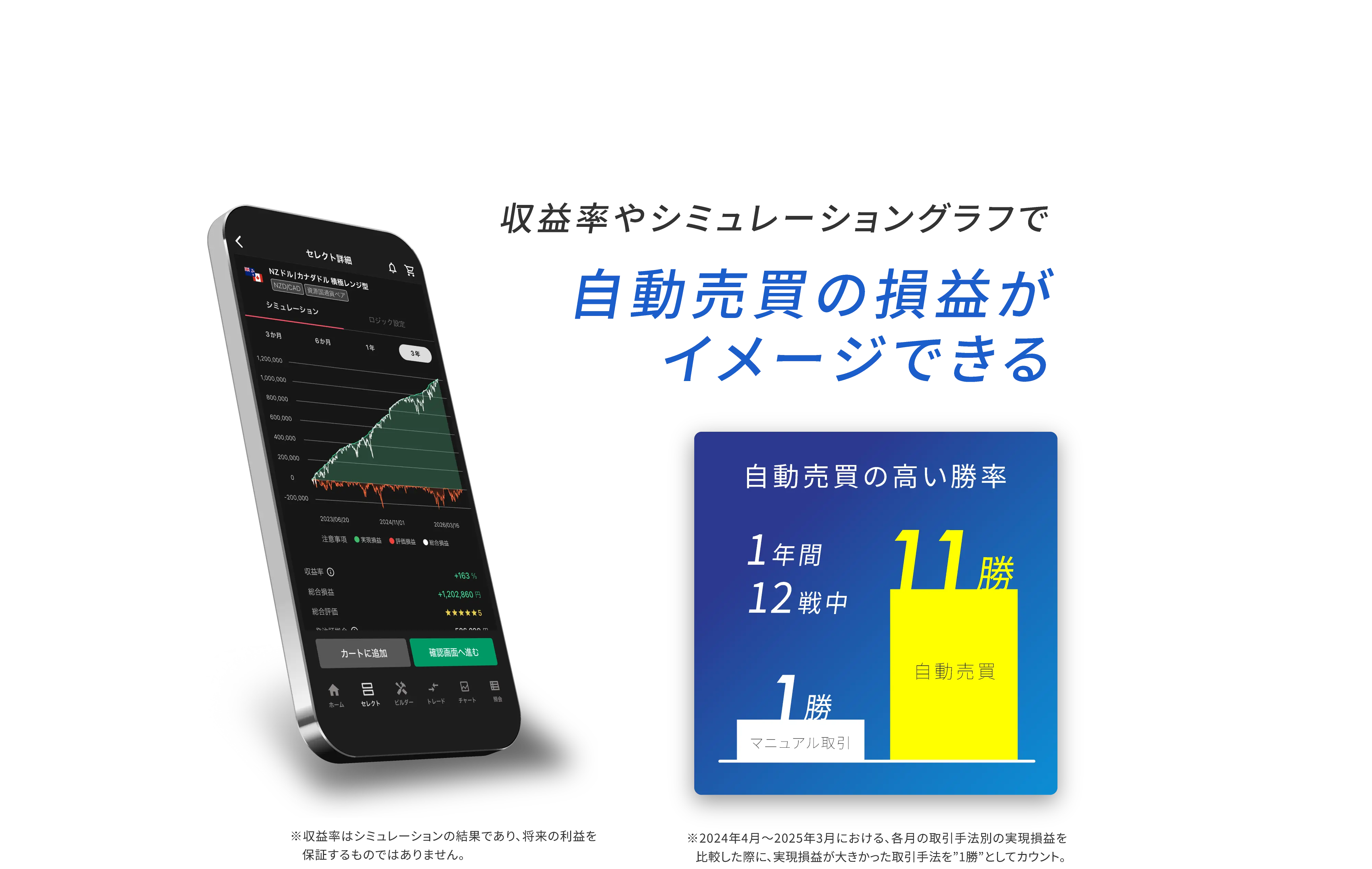 収益率やシミュレーショングラフで自動売買の損益がイメージできる