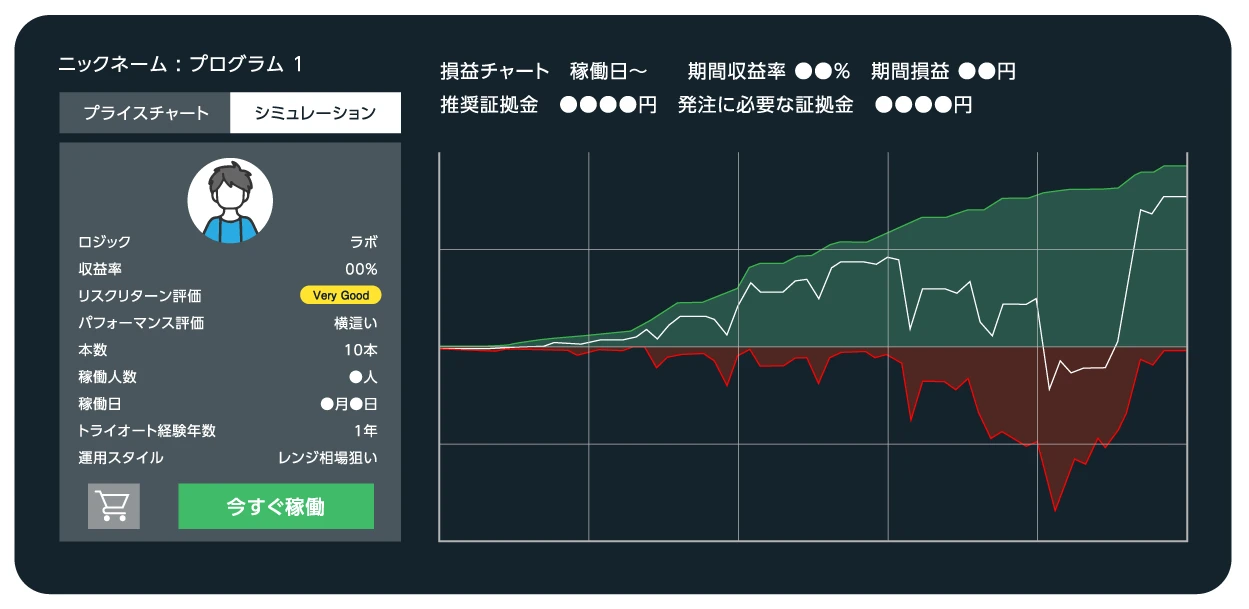 損益シミュレーションで分かる！