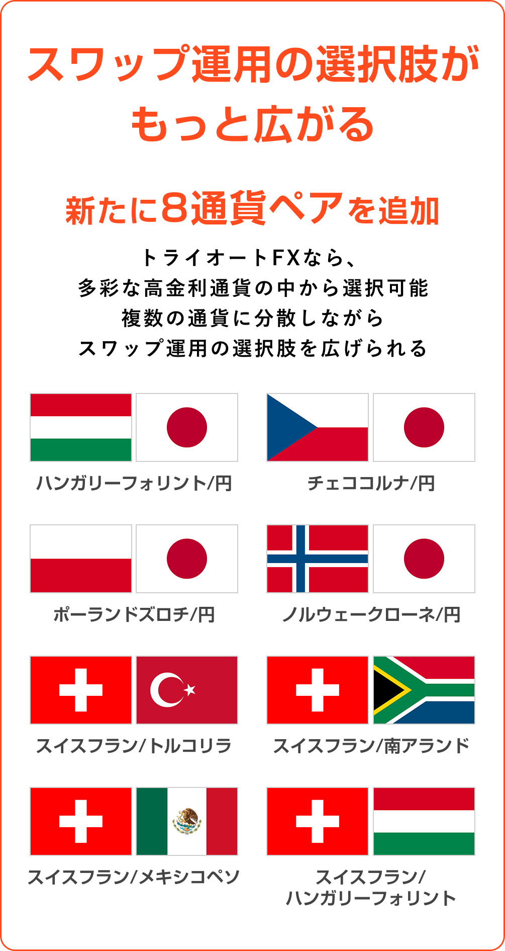 スワップ運用の選択肢がもっと広がる 新たに８通貨ペアを追加