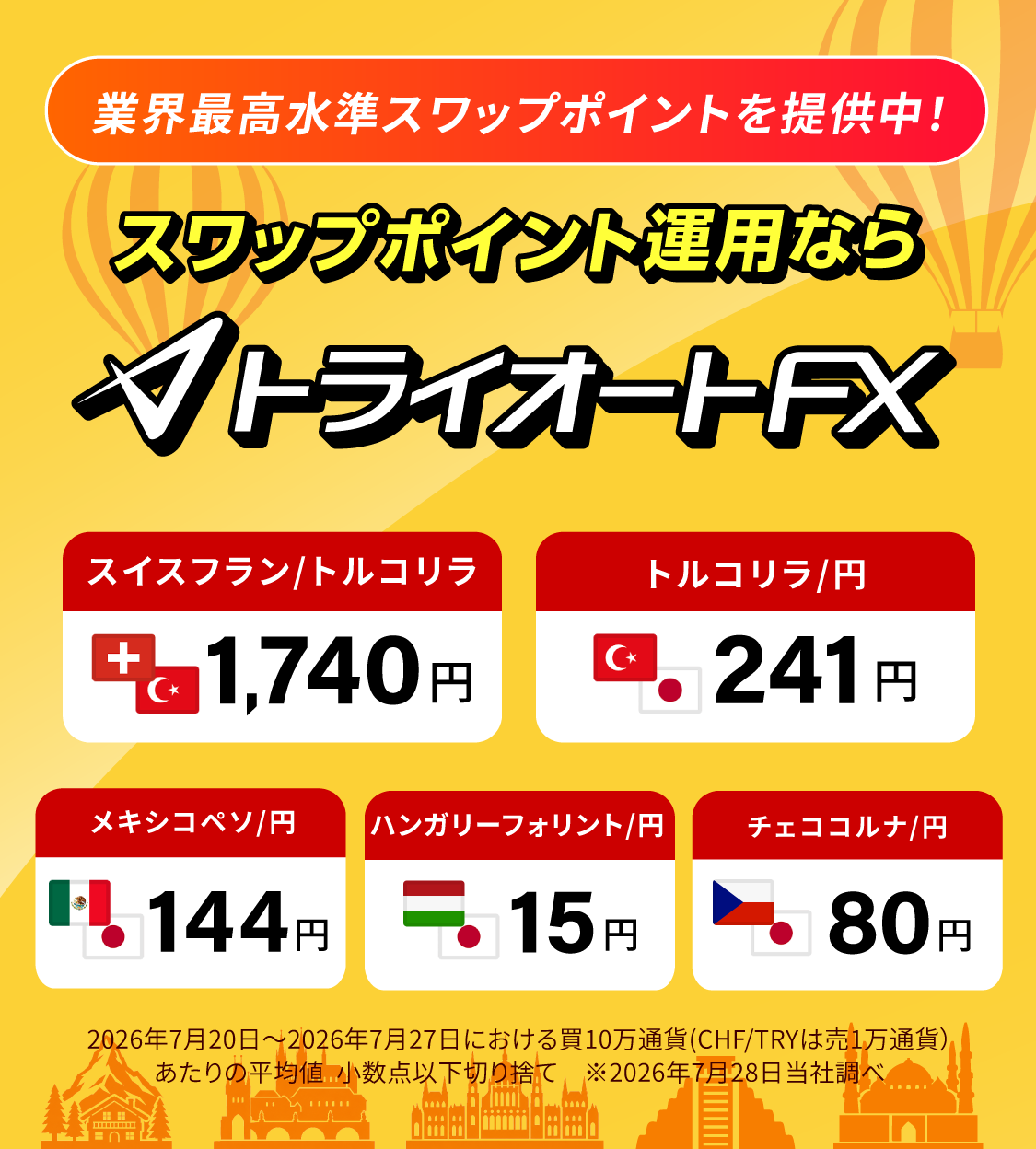 業界最高水準スワップポイント提供中！スワップポイント運用ならトライオートFX
