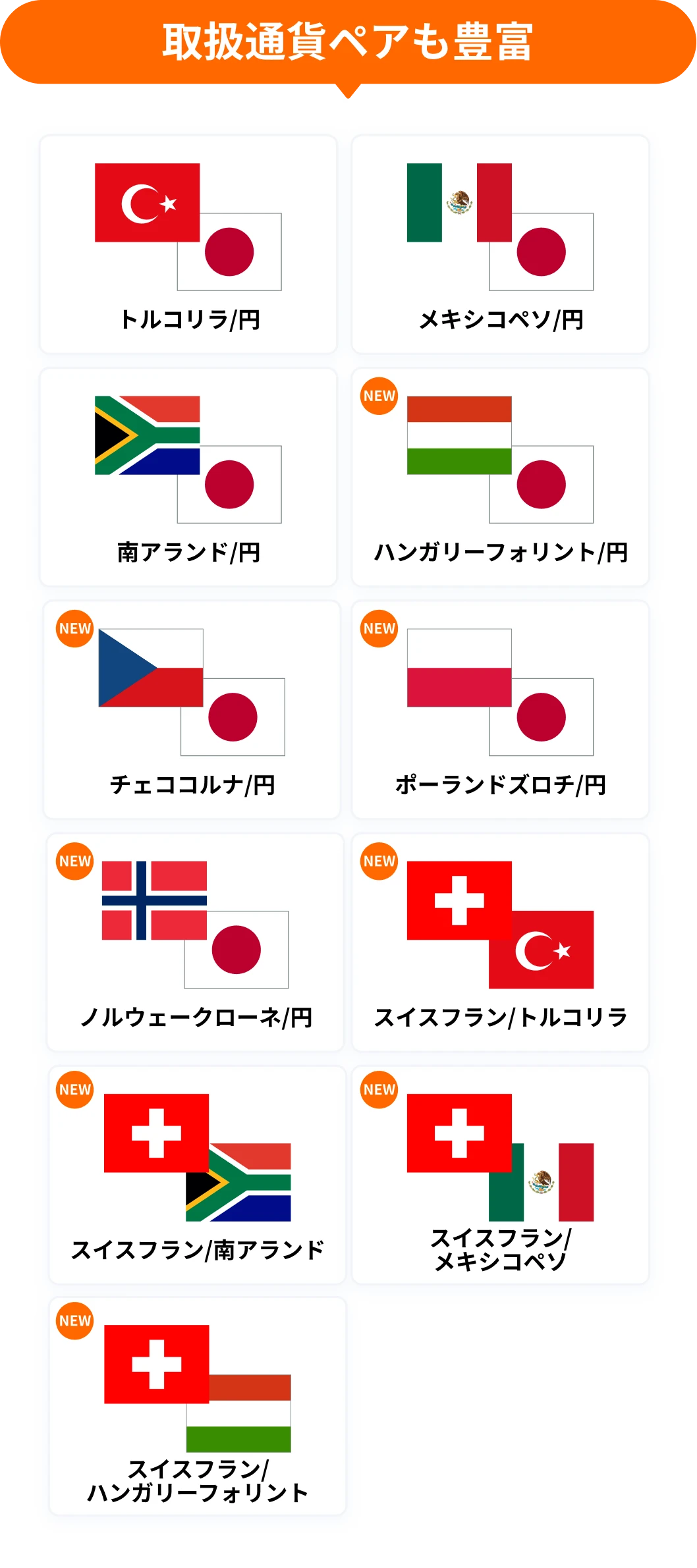 取扱通貨ペアも豊富