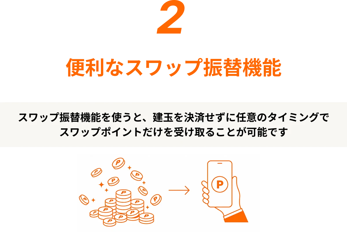 便利なスワップ振替機能 スワップ振替機能を使うと、建玉を決済せずに任意のタイミングでスワップポイントだけを受け取ることが可能です