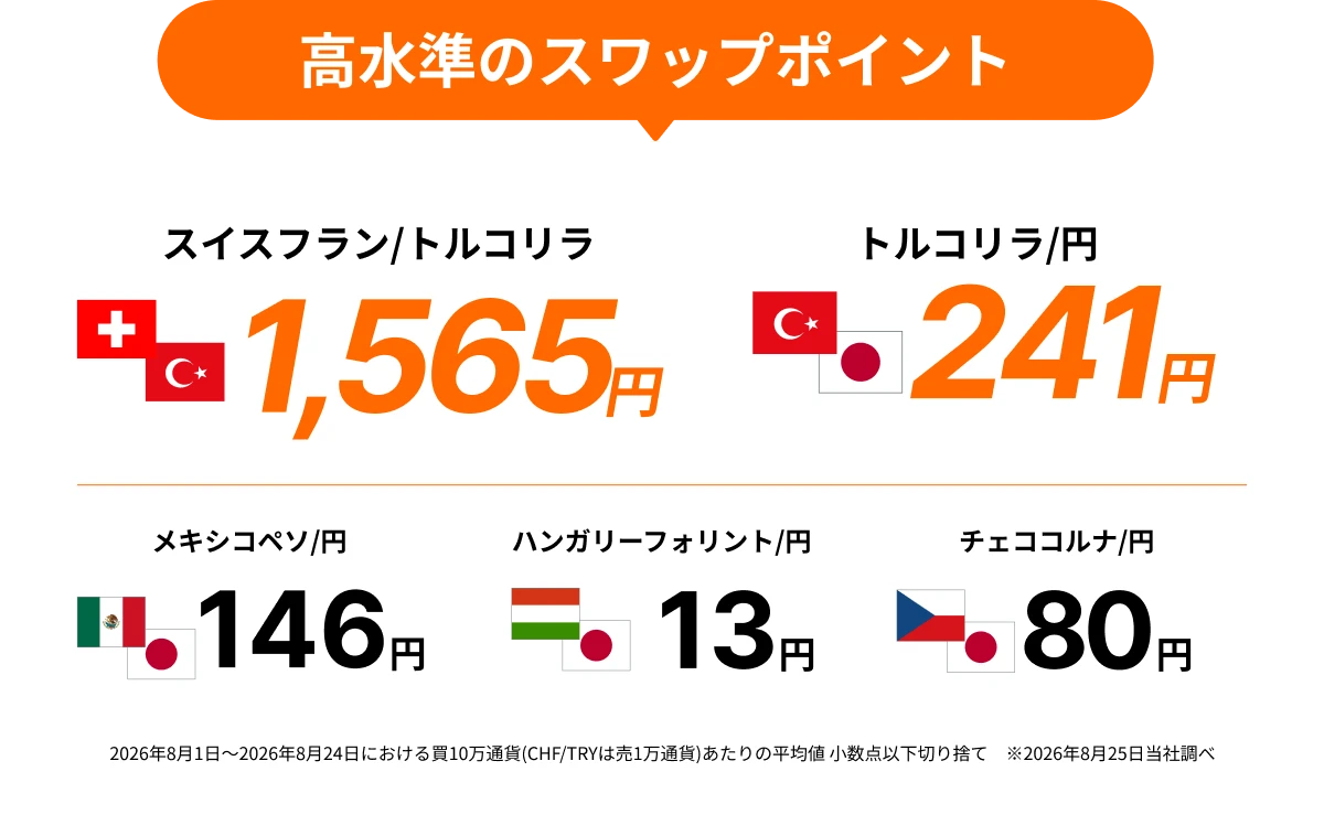 高水準のスワップポイント