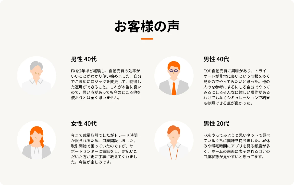 お客様の声 男性 40代 FXを2年ほど経験し、自動売買の効率がいいことがわかり使い始めました。自分でこまめにロジックを変更して、納得した運用ができること。これが本当に良いので、悪い点があっても今のところ他を使おうとは全く思いません。