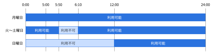 即時入金　米国サマータイム期間（3月第ニ日曜～11月第一日曜）