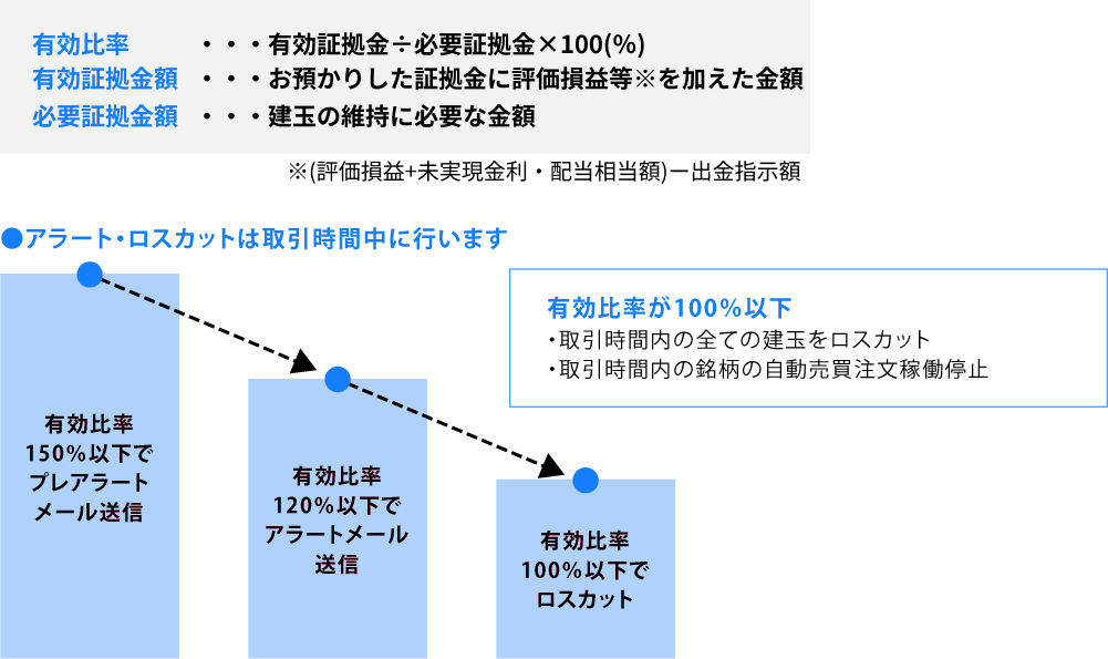 ロスカット判定の流れ（仕組み）