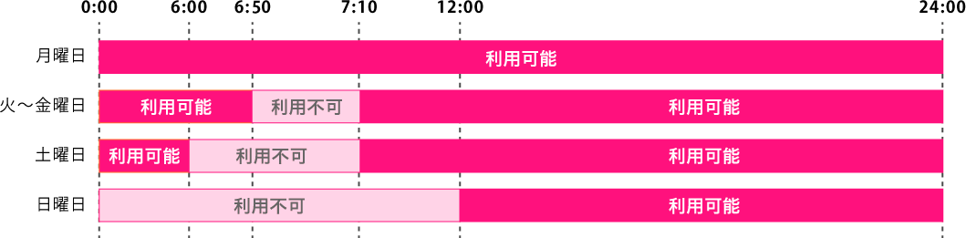 即時入金　通常期間（11月第一日曜の翌日～3月第二日曜の前日）