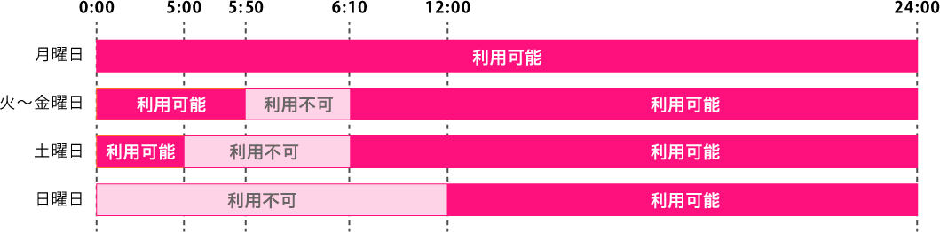 即時入金　米国サマータイム期間（3月第ニ日曜～11月第一日曜）