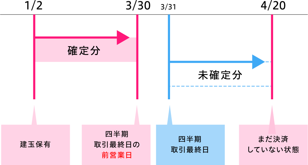 例