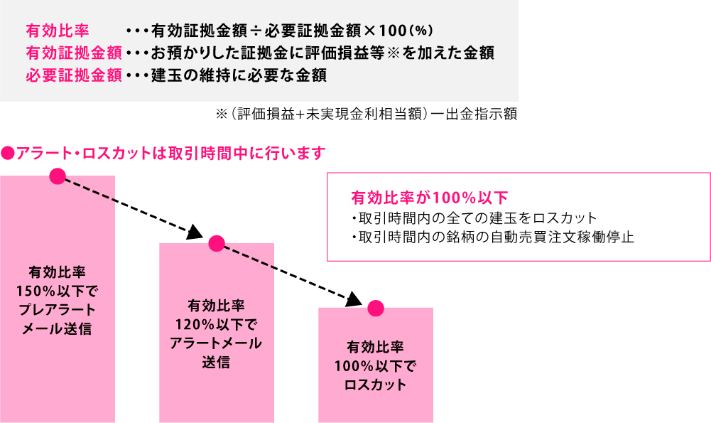 ロスカット判定の流れ（仕組み）