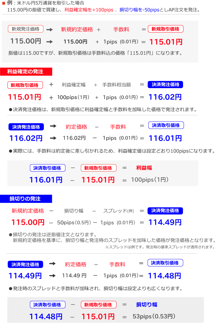 手数料例