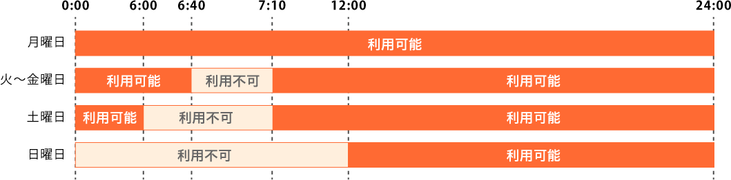 即時入金　通常期間（11月第一日曜の翌日～3月第二日曜の前日）