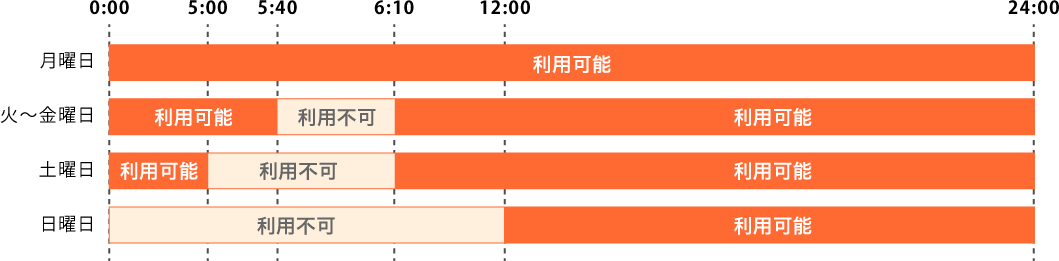 即時入金　米国サマータイム期間（3月第ニ日曜～11月第一日曜）