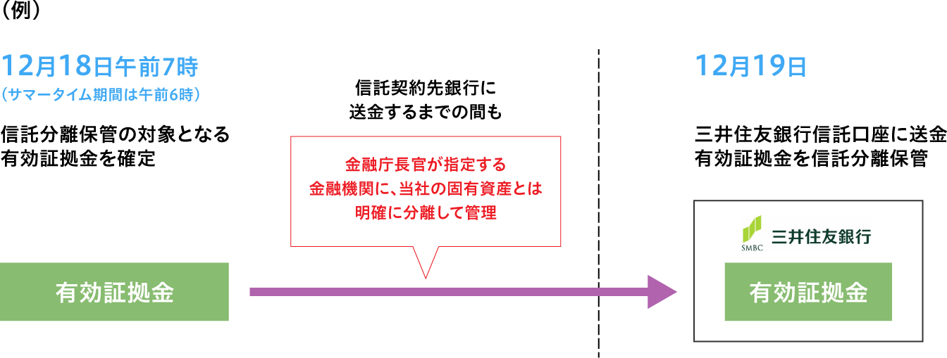 例