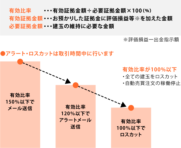 ロスカット判定の流れ（仕組み）