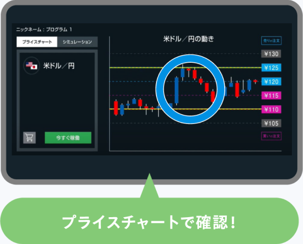 自動売買の設定とプライスチャートを確認する画面