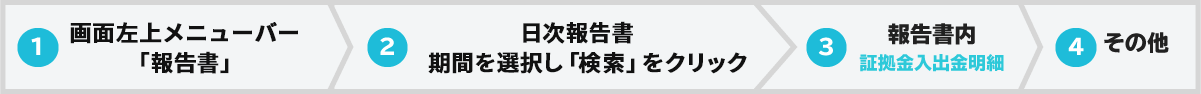 トライオートFX新規口座開設キャンペーン 最大120,000円プレゼント！