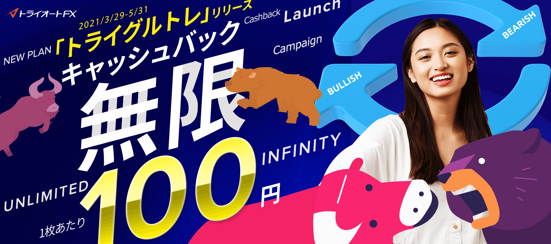 トライオートFX 無限キャッシュバックキャンペーン Newリリース「トライグルトレ」 1枚あたり100円キャッシュバック