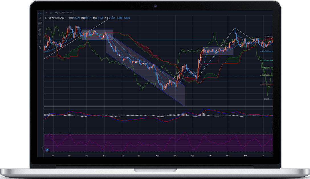 チャートにTrading Viewを搭載！