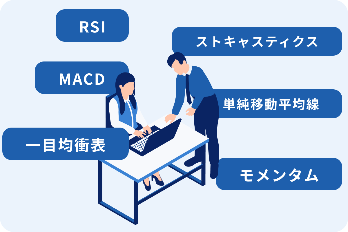 RSI、MACD、モメンタム、ストキャスティクス、単純移動平均線、一目均衡表などのインジケーター