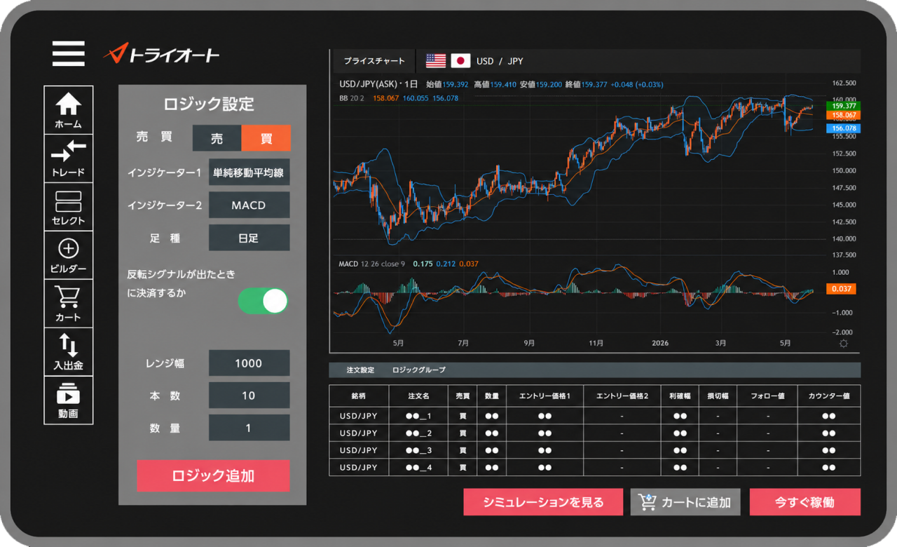 チャート上の過去の売買シグナルを確認するイメージ