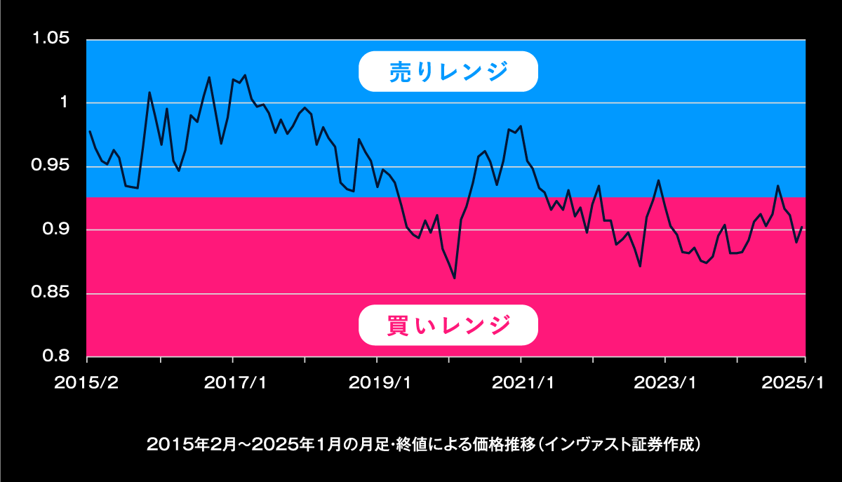 グラフ