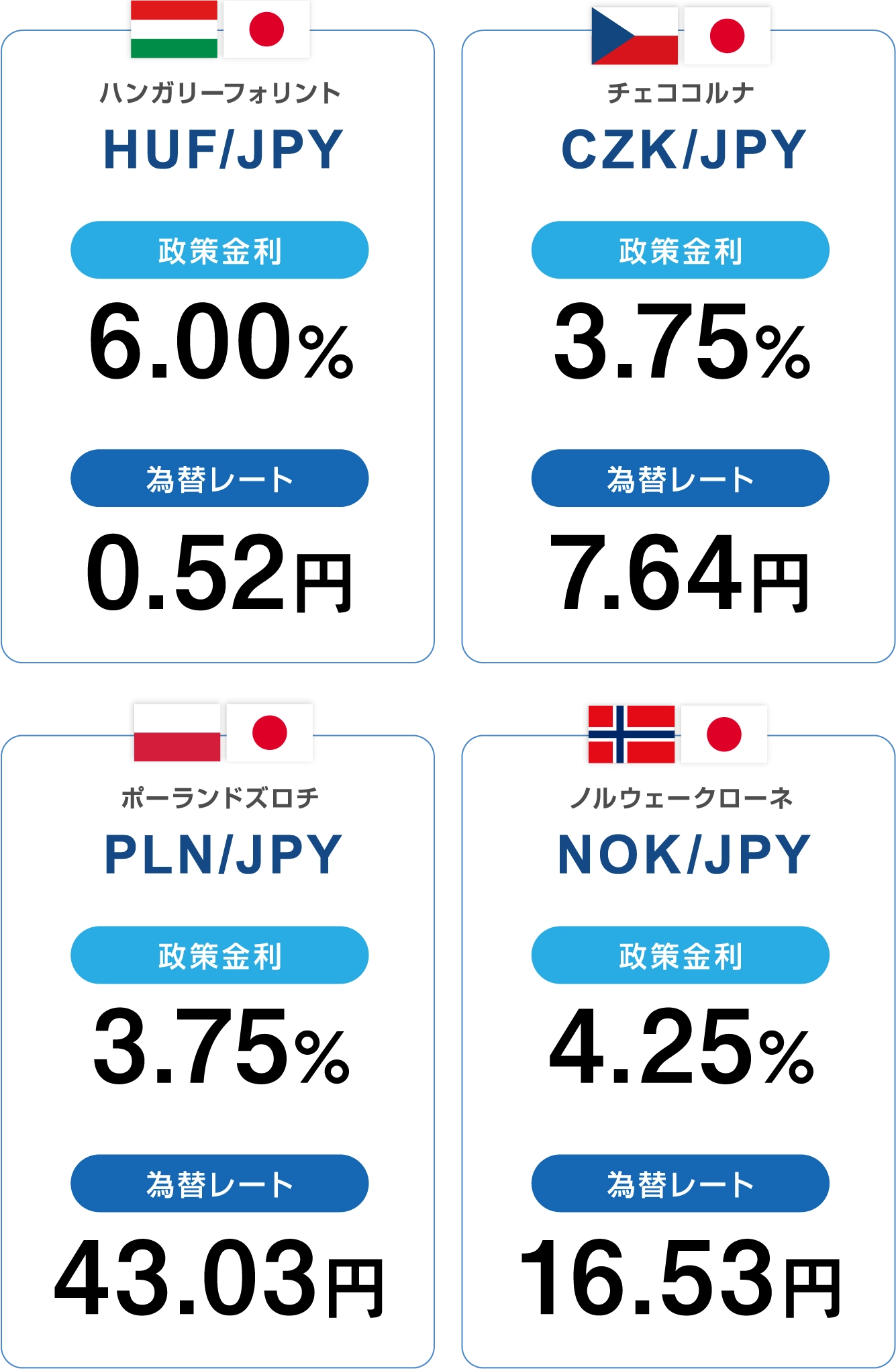 政策金利表